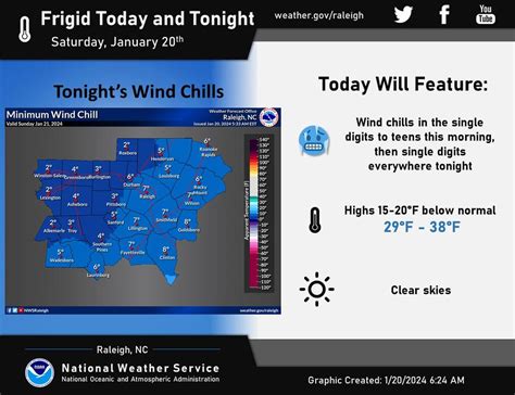 national weather service raleigh nc|current temperature in raleigh nc.